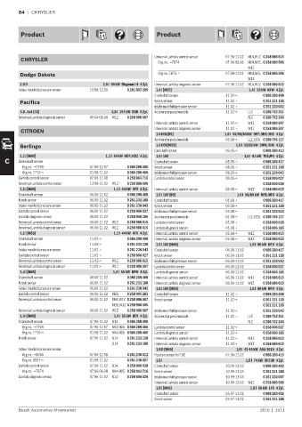 Spare parts cross-references