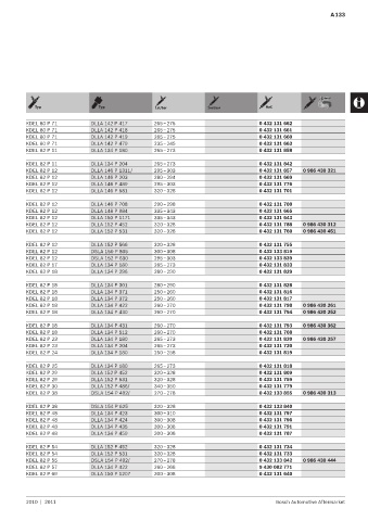 Spare parts cross-references