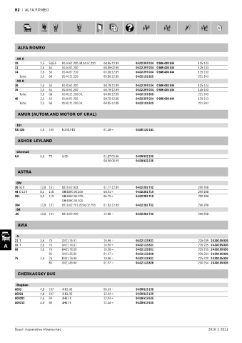 Spare parts cross-references