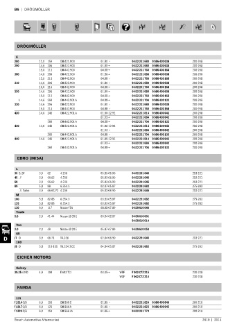 Spare parts cross-references