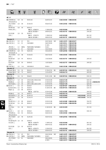 Spare parts cross-references