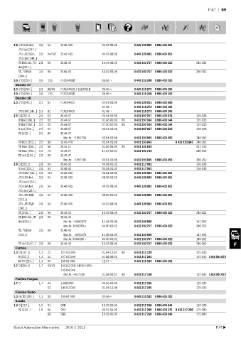 Spare parts cross-references