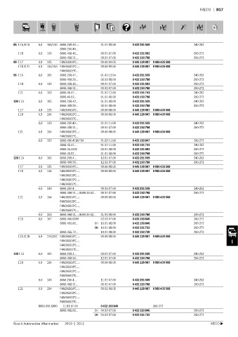 Spare parts cross-references