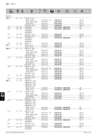 Spare parts cross-references