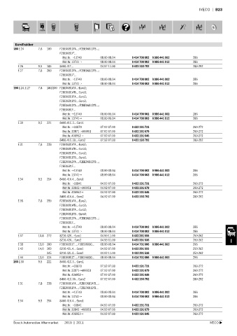 Spare parts cross-references