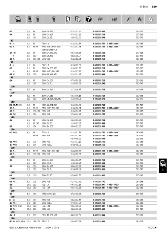 Spare parts cross-references