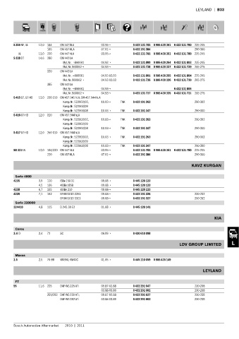 Spare parts cross-references