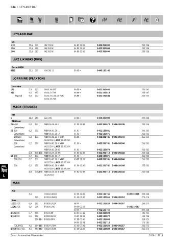 Spare parts cross-references