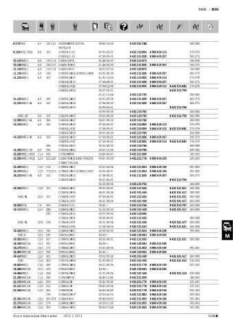 Spare parts cross-references