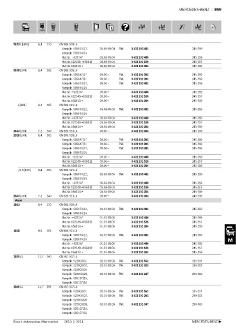 Spare parts cross-references