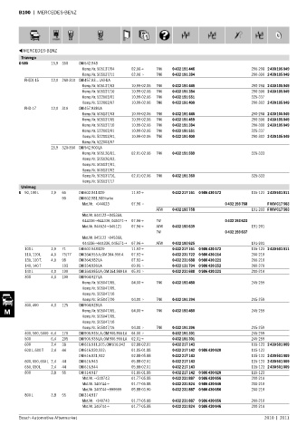 Spare parts cross-references