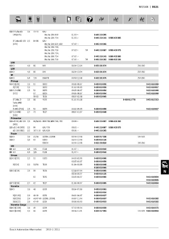 Spare parts cross-references