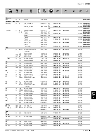 Spare parts cross-references