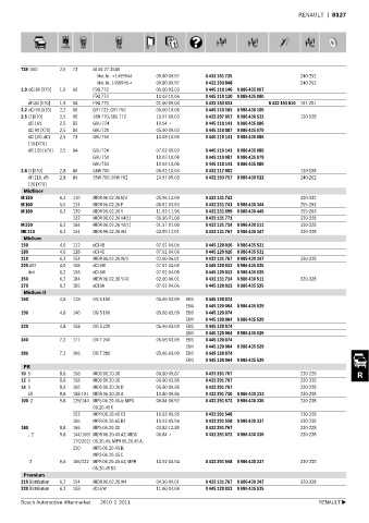 Spare parts cross-references