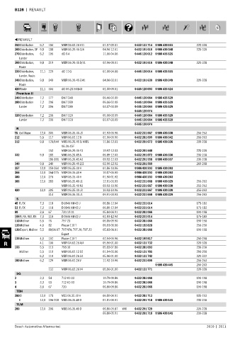 Spare parts cross-references