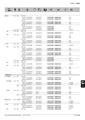 Spare parts cross-references