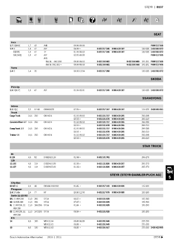 Spare parts cross-references