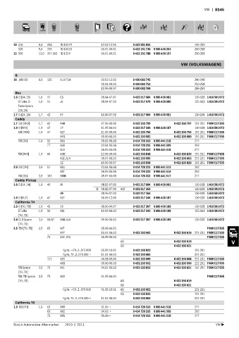 Spare parts cross-references