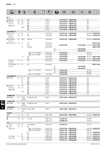 Spare parts cross-references