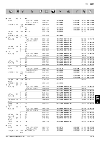 Spare parts cross-references