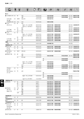 Spare parts cross-references