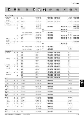 Spare parts cross-references