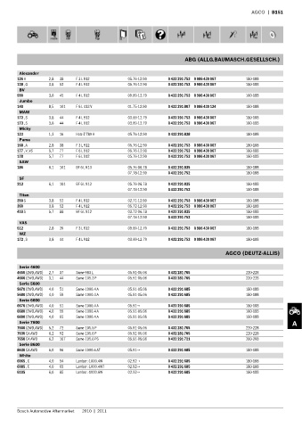 Spare parts cross-references