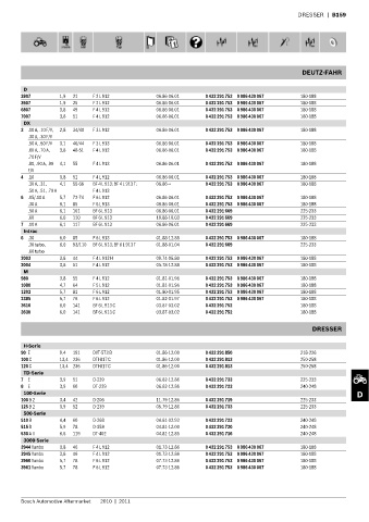 Spare parts cross-references