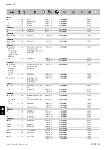 Spare parts cross-references