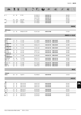 Spare parts cross-references