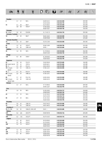 Spare parts cross-references