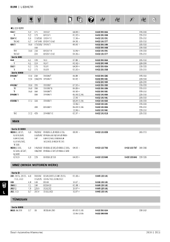 Spare parts cross-references