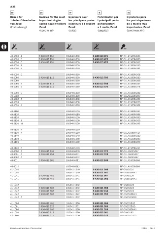 Spare parts cross-references