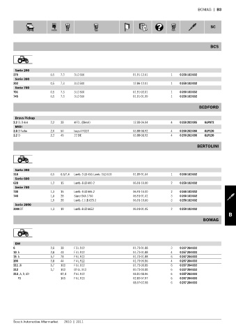 Spare parts cross-references