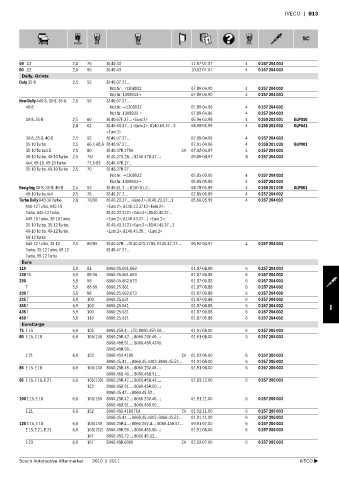 Spare parts cross-references