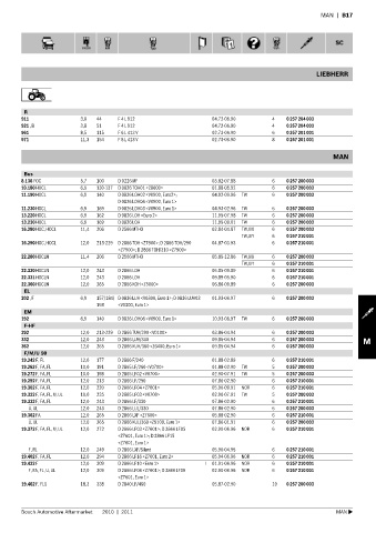 Spare parts cross-references