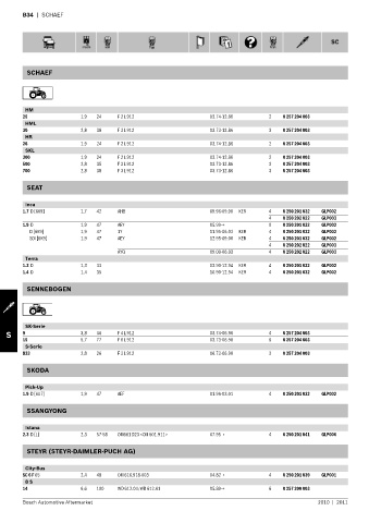 Spare parts cross-references