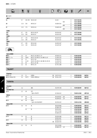 Spare parts cross-references