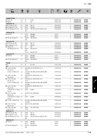 Spare parts cross-references