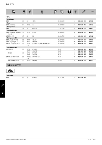 Spare parts cross-references