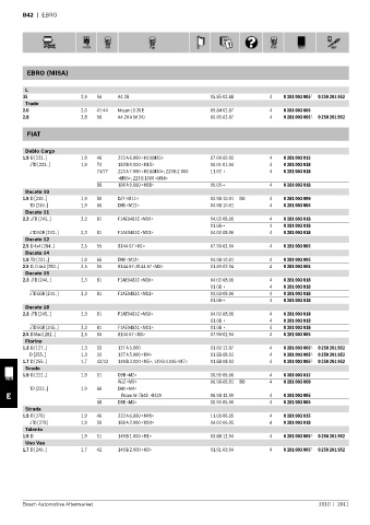 Spare parts cross-references