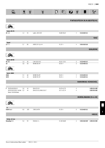 Spare parts cross-references