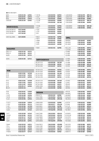 Spare parts cross-references