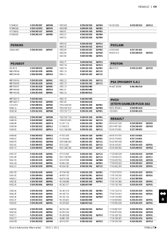 Spare parts cross-references