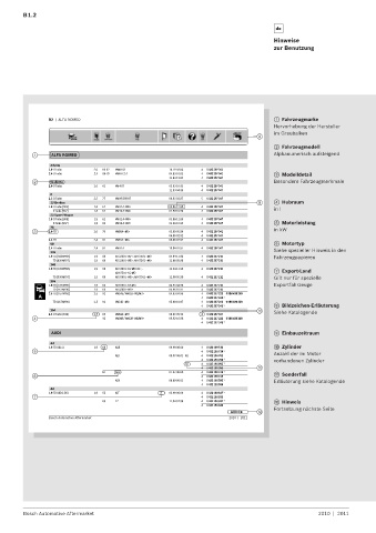 Spare parts cross-references