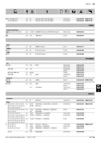 Spare parts cross-references