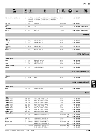 Spare parts cross-references