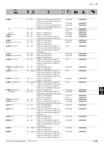 Spare parts cross-references