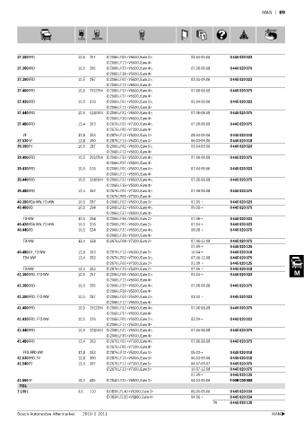 Spare parts cross-references