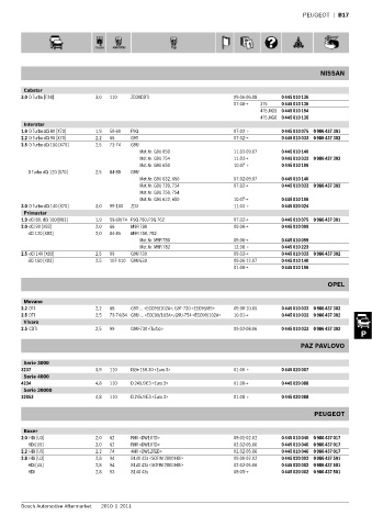 Spare parts cross-references